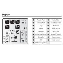 SB-3000 Electric Bidet Toilet Seat With Unlimited Heated Water And LED Night Light For Elongated Toilets White - SmartBidet -Bathroom Accessories Store GUEST 49386675 429c 4ed2 a9f1 af51b8401974